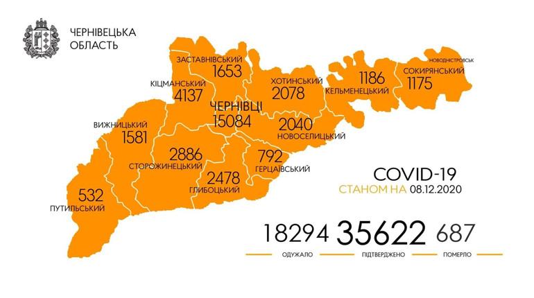 Де виявлені нові випадки коронавірусу до 7 грудня на Кіцманщині: населені пункти