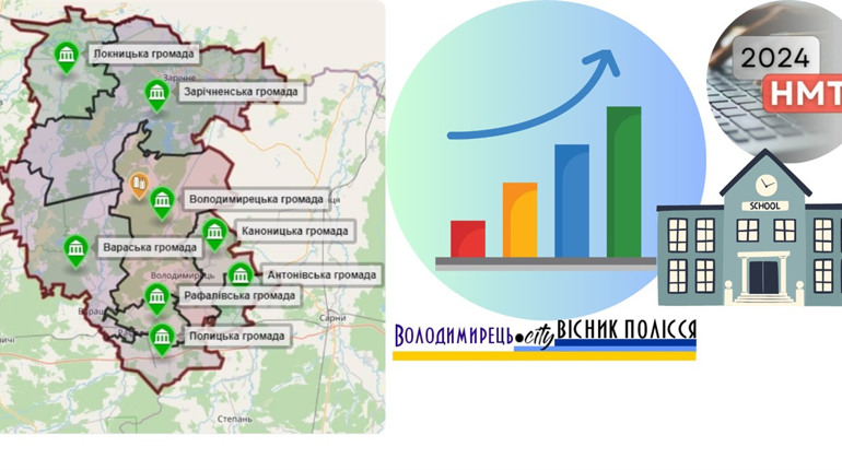 Рейтинг шкіл Вараського району за результатами НМТ: лідирують Вараш, Зарічне та Рафалівка