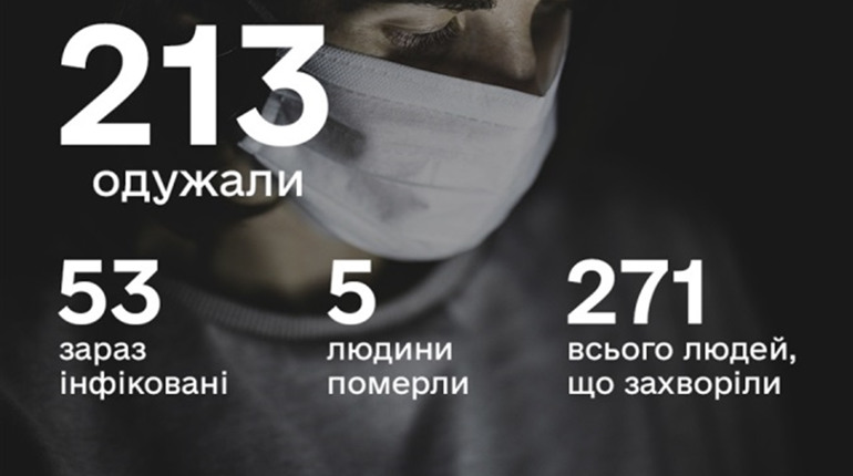 39 хворих за тиждень