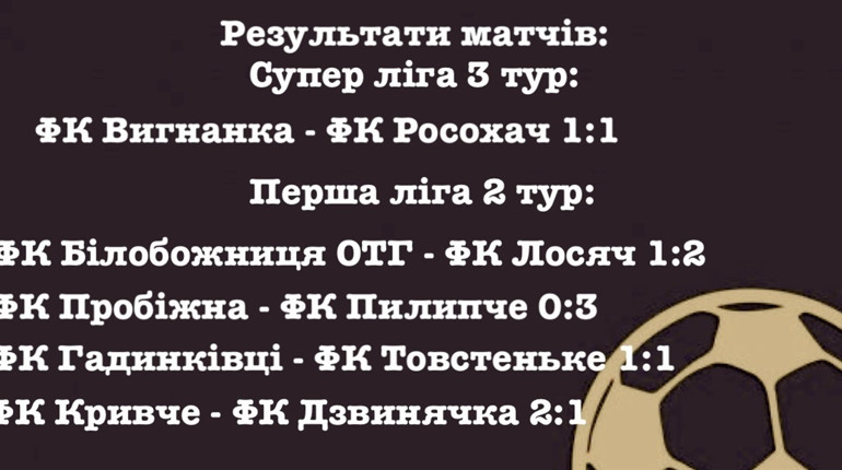 «Фенікс» два м’ячі забиває, але сім пропускає, та інші результати футбольної неділі
