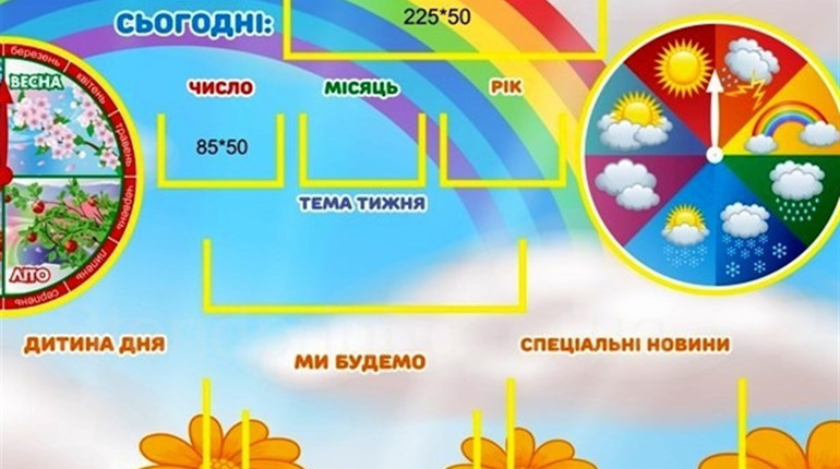 Для чого потрібні стенди у сучасній школі