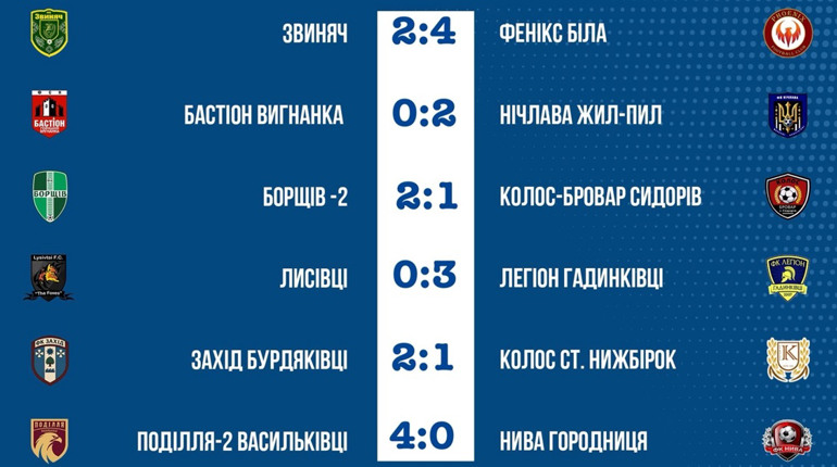 Визначились сім з восьми учасників чвертьфіналу розіграшу кубка Чортківського району з футболу