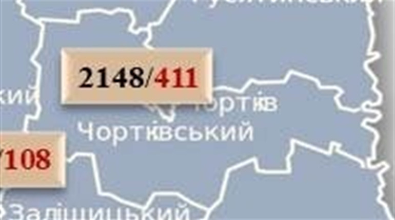 20 нових випадків COVID-19 зареєстровано на Чортківщині