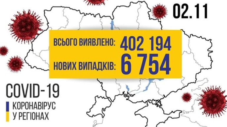 COVID в Україні: за неділю хворобу підтвердили 6,8 тисячам осіб