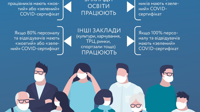 В Україні почали діяти нові правила карантину: що змінилося