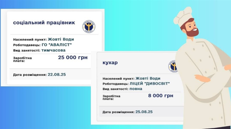 Хто потрібен роботодавцям у Жовтих Водах: добірка вакансій за тиждень
