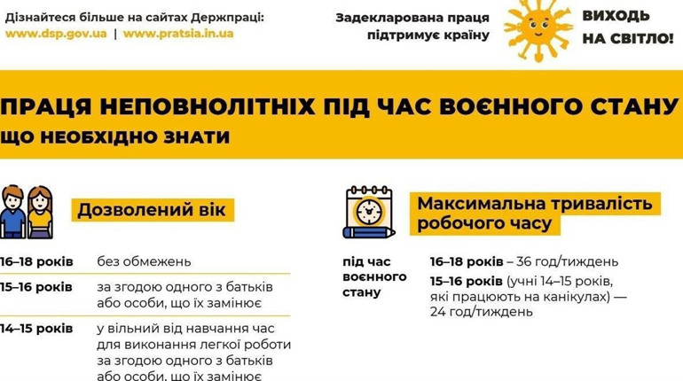 Працевлаштування неповнолітніх: що варто знати фастівчанам