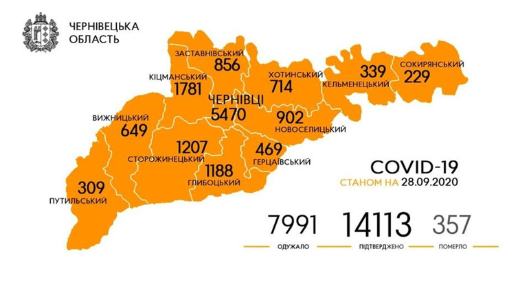 Де виявлені нові випадки коронавірусу з 22 по 29 вересня на Кіцманщині: населені пункти