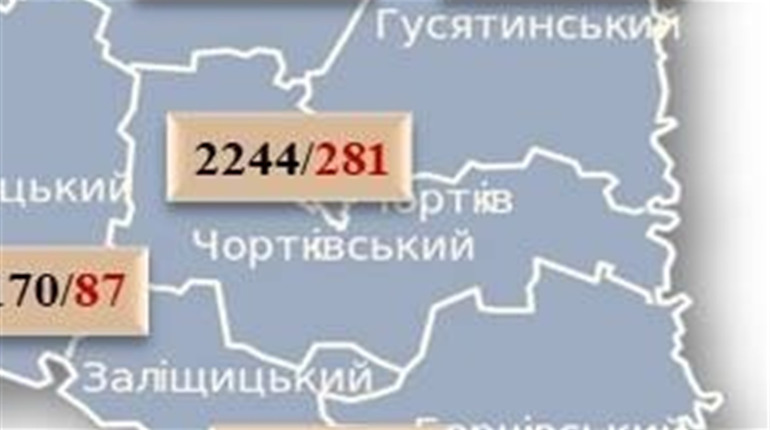 9 нових випадків COVID-19 на Чортківщині