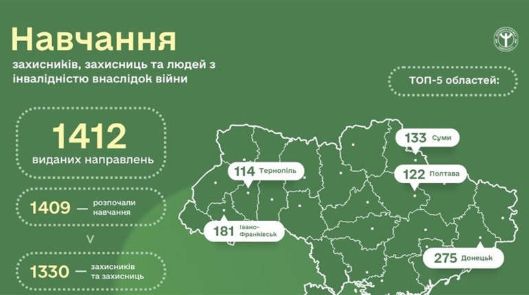 Навчання захисників, захисниць та людей з інвалідністю внаслідок війни: як отримати направлення