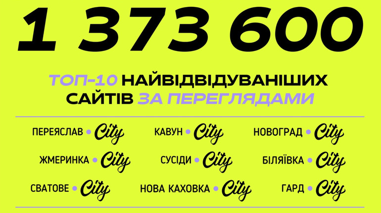 Переяслав.City очолив десятку найвідвідуваніших сайтів у січні