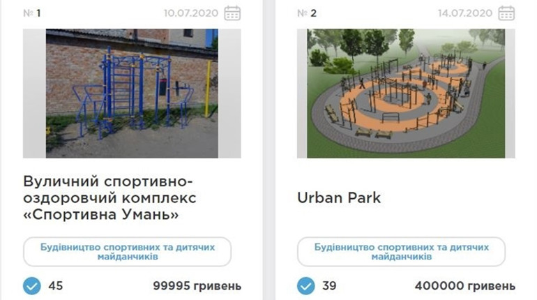 В Умані закінчилося голосування за проекти на громадське бюджетування  