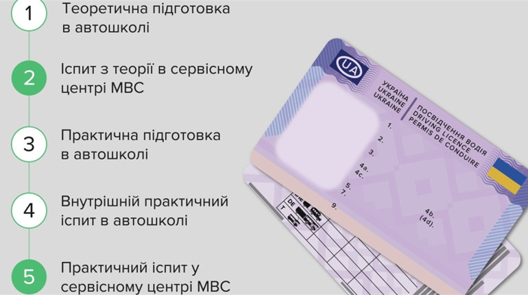 Запрацювали нові правила отримання водійського посвідчення