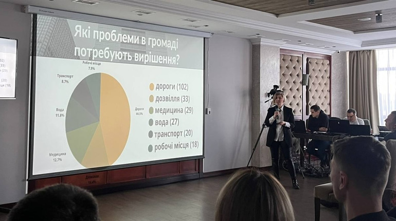 Червоноград – лідер справедливої трансформації