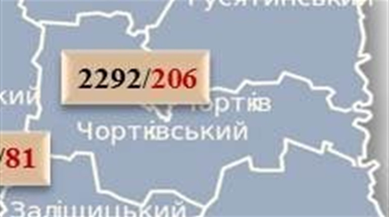 На Чортківщині - 8 нових випадків коронавірусу