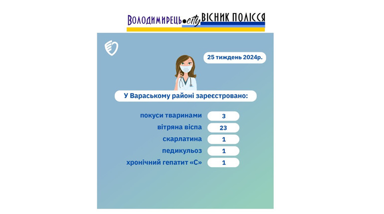 За тиждень у Вараському районі виявлено 23 випадки вітрянки. Що з інфекційними захворюваннями у нас?