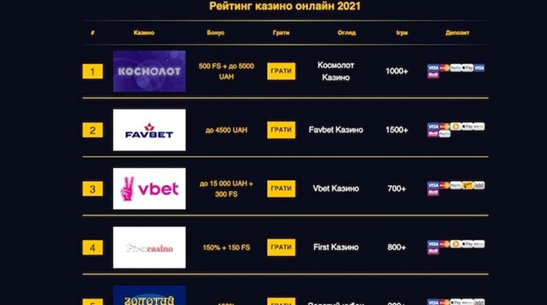 ТОП казино с лицензией в Украине на Casino Zeus