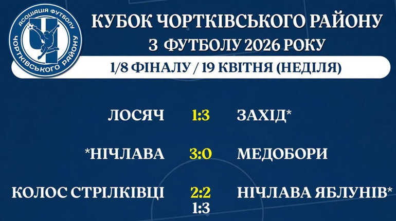 Чортківський футбол: «Дністер» знову втрачає, район розпочинає