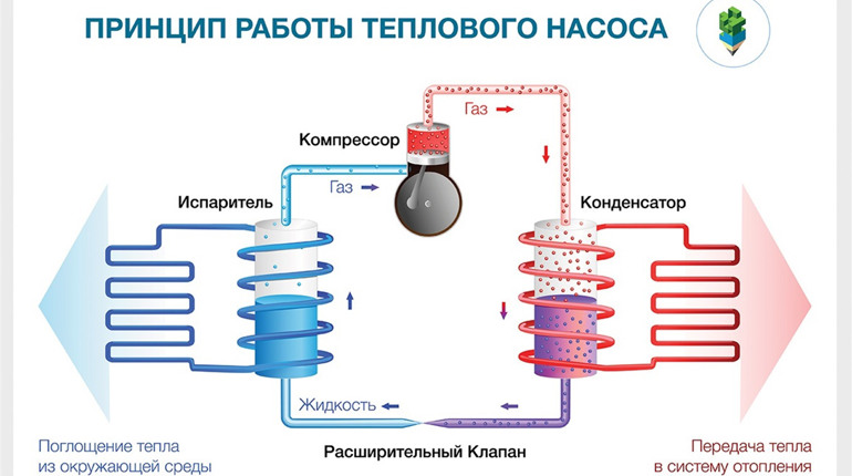 Как, где и по чем можно купить тепловой насос в Украине?
