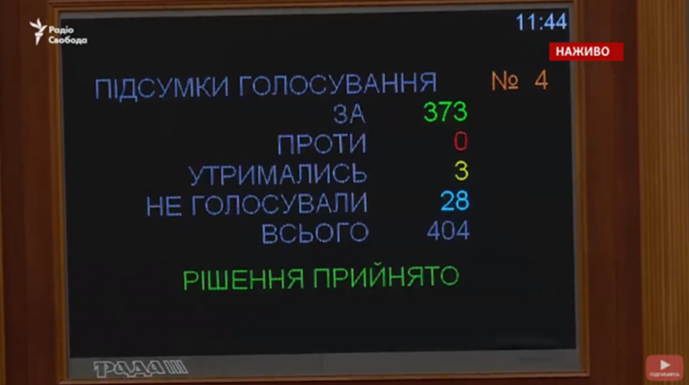 Недоторканність з народних депутатів нарешті знято. За це голосував і Віктор М'ялик