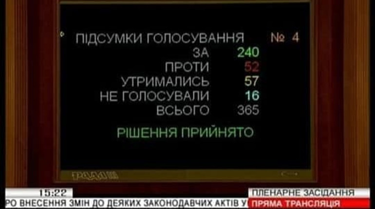 Верховна Рада проголосувала за відкриття ринку землі. Нардеп Максим Заремський пояснив свою позицію