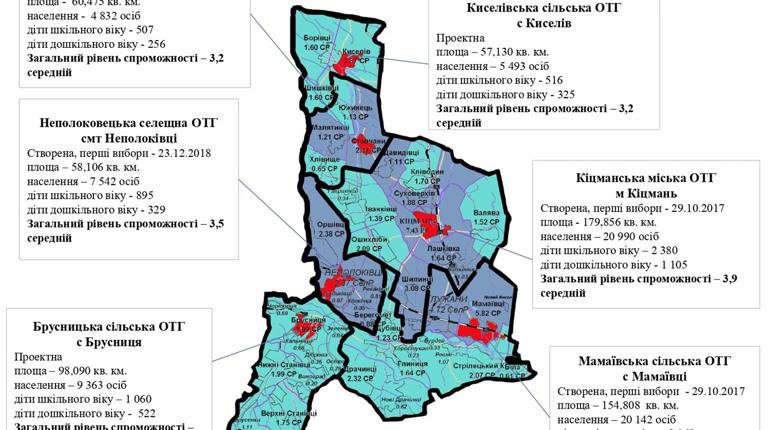 У Кіцманському районі буде шість ОТГ: проєкт перспективного плану обговорили в Мінрегіоні