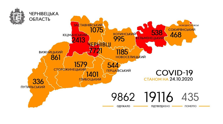 За шість днів — понад 300 нових випадків коронавірусу на Кіцманщині. Населені пункти