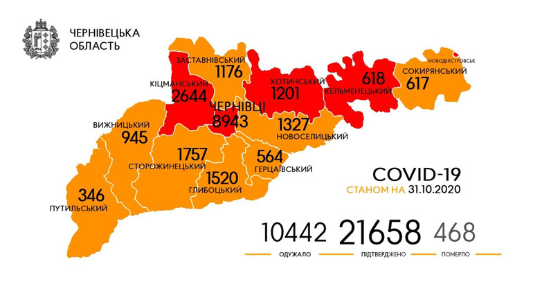 273 випадки коронавірусу за три дні: поширення коронавірусу в населених пунктах Кіцманщини