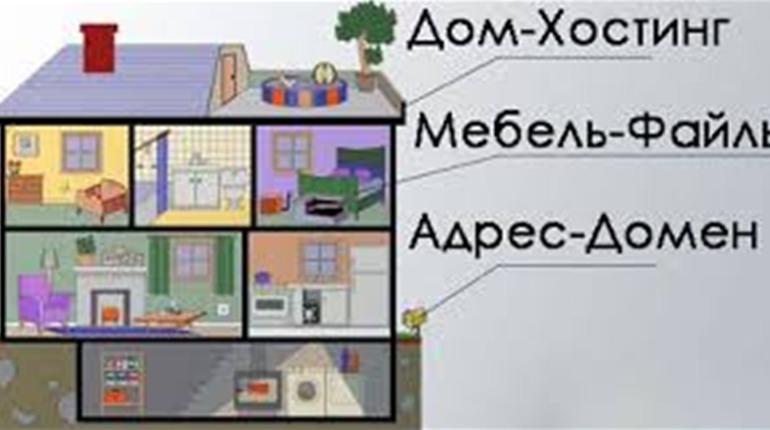 Хостинг для сайту