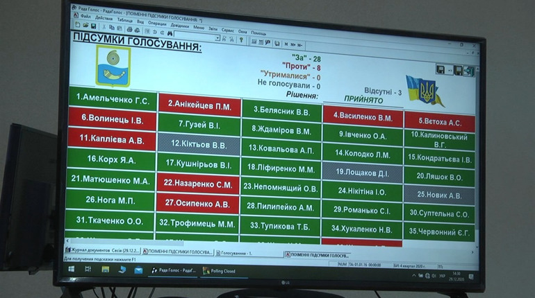 Шосткинська громада зустріне новий рік з бюджетом, але без програми  соціально-економічного розвитку