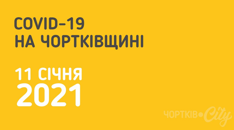 За минулу добу у Чортківському районі зафіксовано 1 новий випадок захворювання на COVID-19