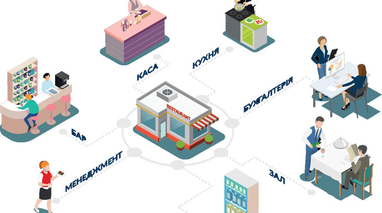 Автоматизация учета ресторана
