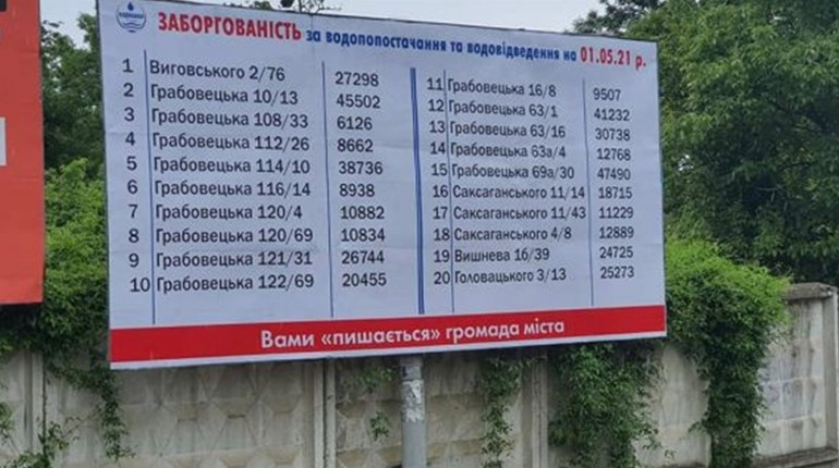 Оприлюднення списків боржників є порушенням законів про захист персональних даних — Офіс омбудсмена