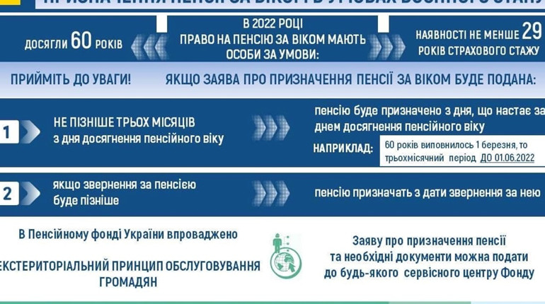 Пенсія за віком в умовах воєнного стану