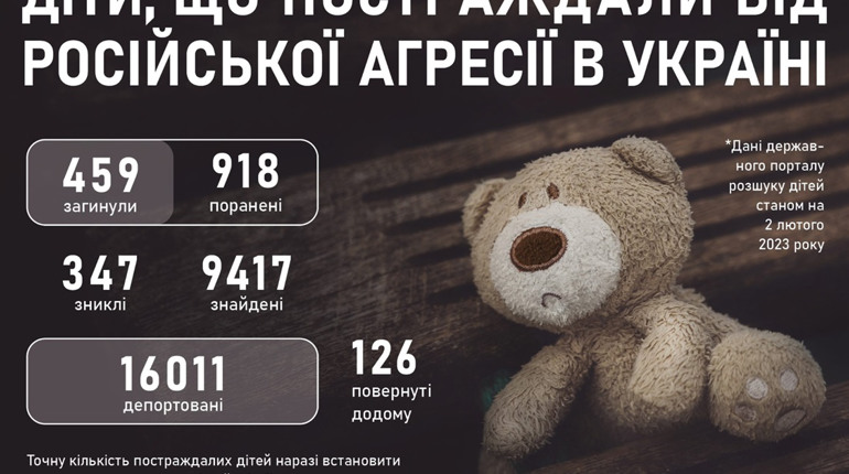 Вбиті, поранені та депортовані: як постраждали українські діти через повномасштабне вторгнення рф
