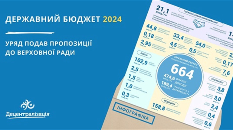 Проєкт Державного бюджету 2024: пропонують вилучити військове ПДФО з місцевих бюджетів до спецфонду