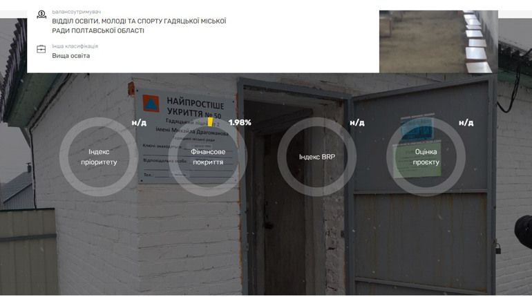 Ремонт укриття у гадяцькому ліцеї №2 обійдеться у майже 2 мільйони гривень