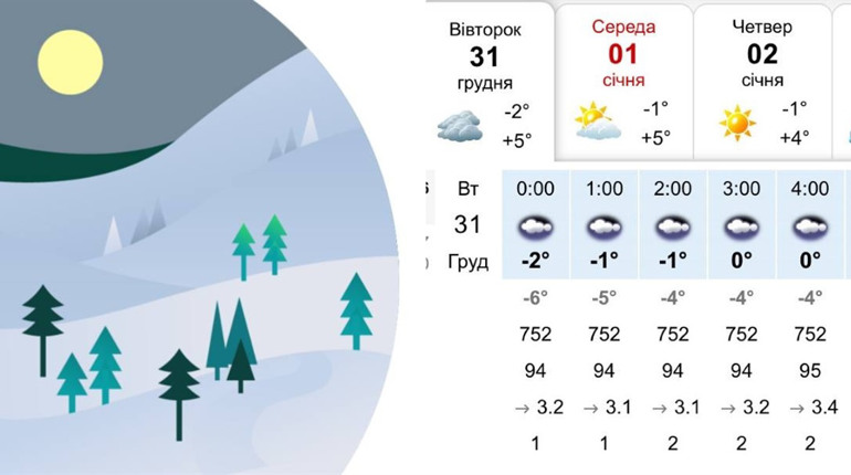 Чи буде сніг на Новий рік? Прогноз синоптиків