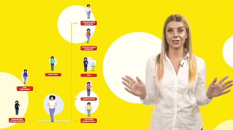 Мережа мультимаркетів «Аврора» запрошує на роботу в Корюківці продавця чи продавчиню