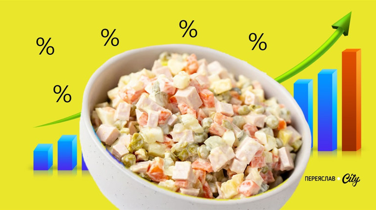 Індекс «Олів’є-2025»: скільки коштує головний новорічний салат та як змінилися ціни