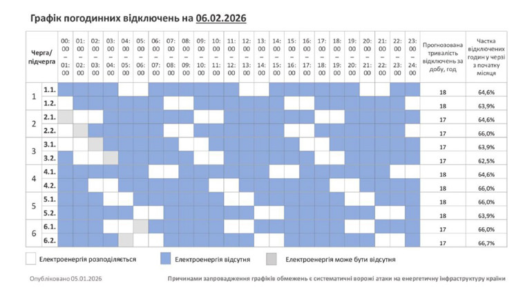 Графік вимкнень світла на 6 лютого: Полонне та громада