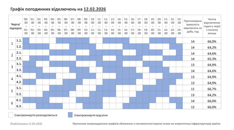 Графік вимкнень світла на 12 лютого: Полонне та громада