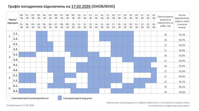 Графік вимкнень світла на неділю 17 лютого: Полонне та громада