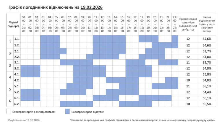 Графік вимкнень світла на четвер 19 лютого: Полонне та громада
