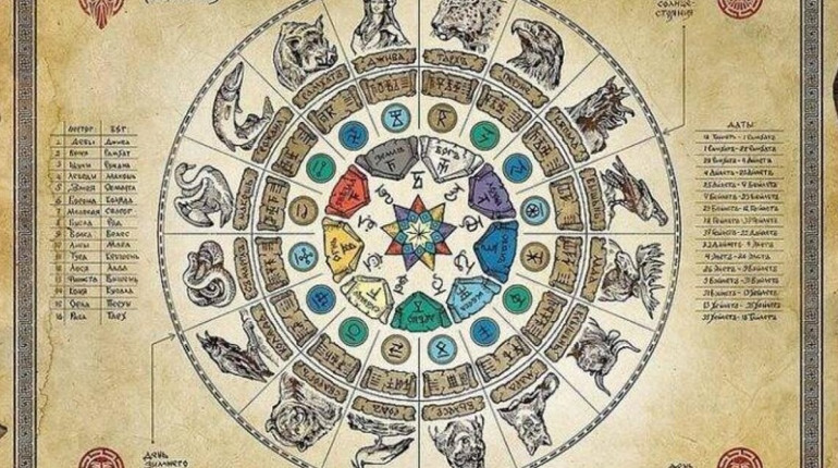Гороскоп на тиждень з 23 лютого по 1 березня для всіх знаків зодіаку від астрологині Селени Зоряної