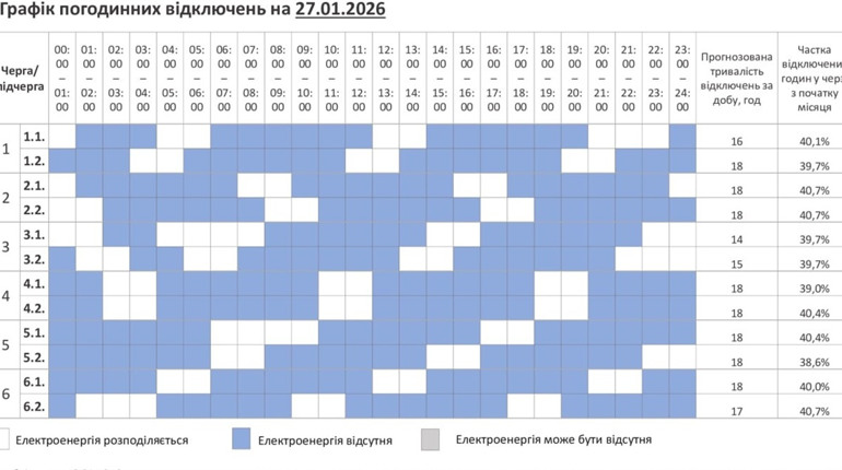 Графік вимкнення світла 27 січня Полонне і громада