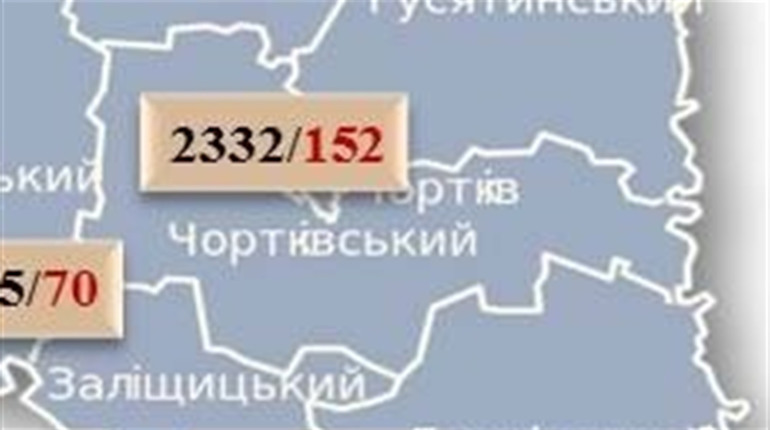 У Чортківському районі 7 нових випадків COVID-19