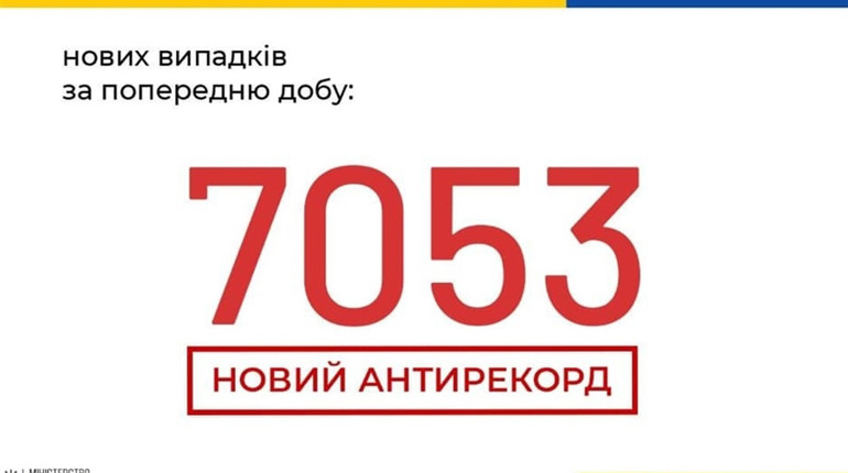COVID-19: два дні поспіль в Україні антирекорд