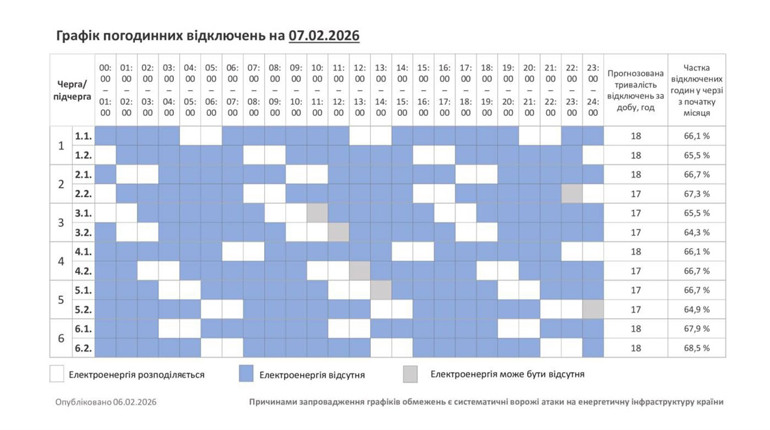Графік вимкнення світла на 7 лютого: Полонне та громада