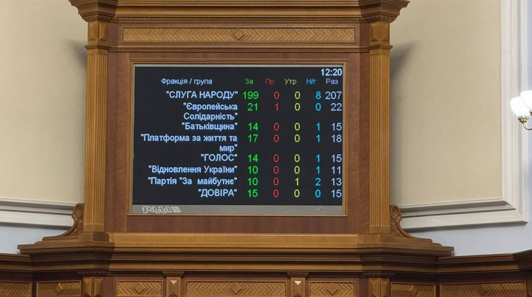 Верховна Рада продовжила воєнний стан і мобілізацію в Україні до 3 лютого